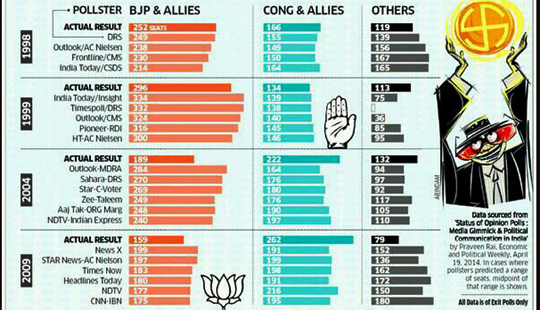 <b><font color=red>Exit polls- महाएक्झीट पोल...</font></b> कोणाला किती जागा